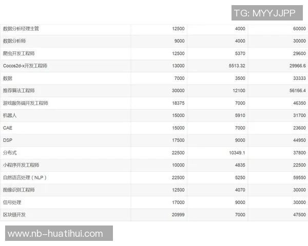 2025年NBA球员收入排行榜出炉库里詹姆斯杜兰特三人均超亿万收入 2025年NBA球员收入排行榜出炉库里詹姆斯杜兰特三人均超亿万收入