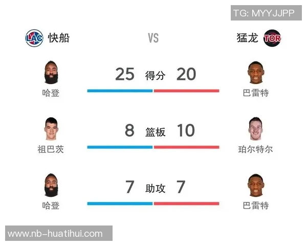 快船与猛龙对决胜率分析谁能延续连胜之势